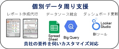個別カスタマイズ対応サービス
