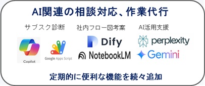 個別カスタマイズ対応サービス