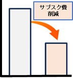 運用コスト削減