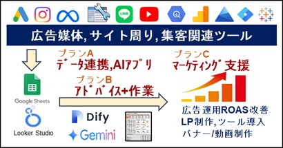 SPENDAのマーケティングサービス