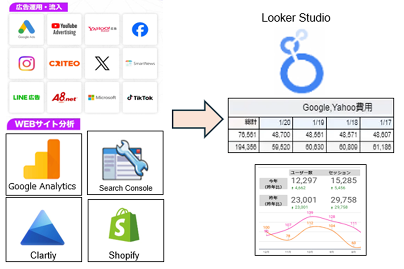 Looker Studio Dashboard