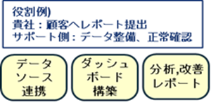 Feature 02