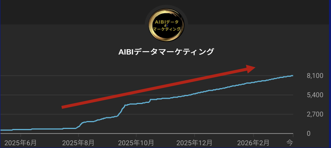 YouTube10T ダッシュボード